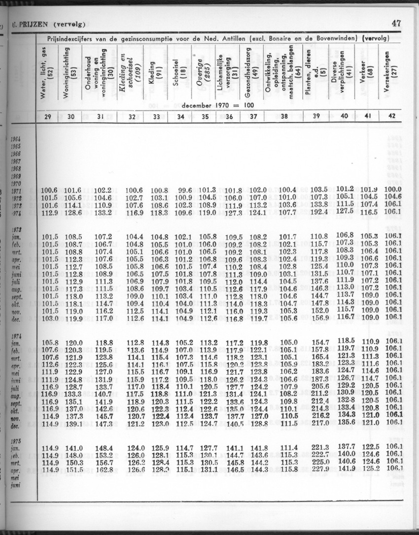 26 Jaargang No.10 - April 1979 - New Page