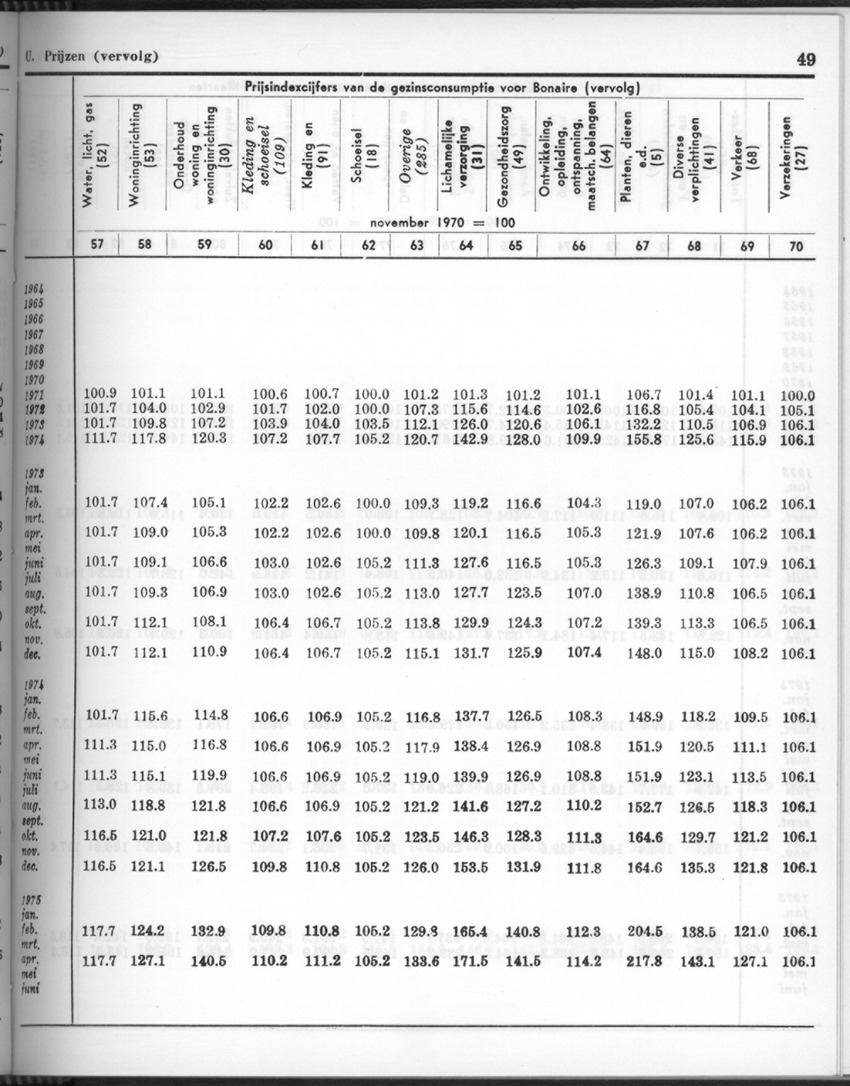 26 Jaargang No.10 - April 1979 - New Page