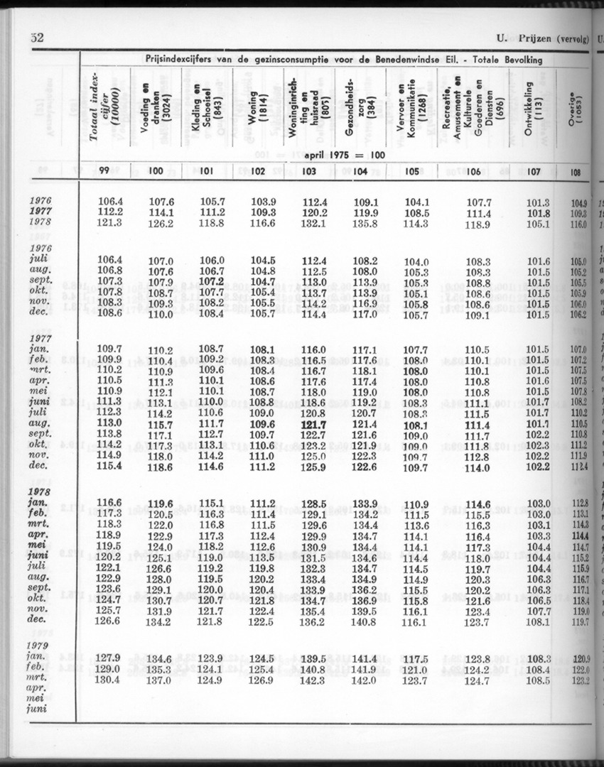 26 Jaargang No.10 - April 1979 - New Page