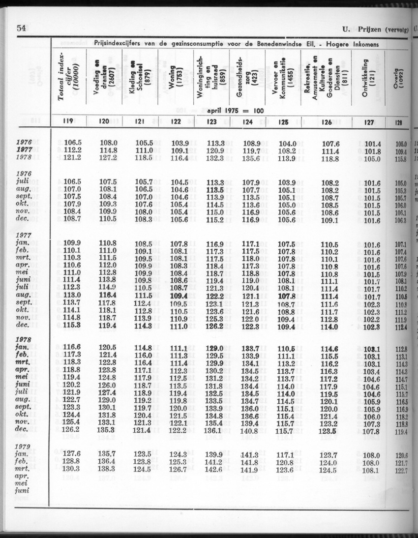 26 Jaargang No.10 - April 1979 - New Page