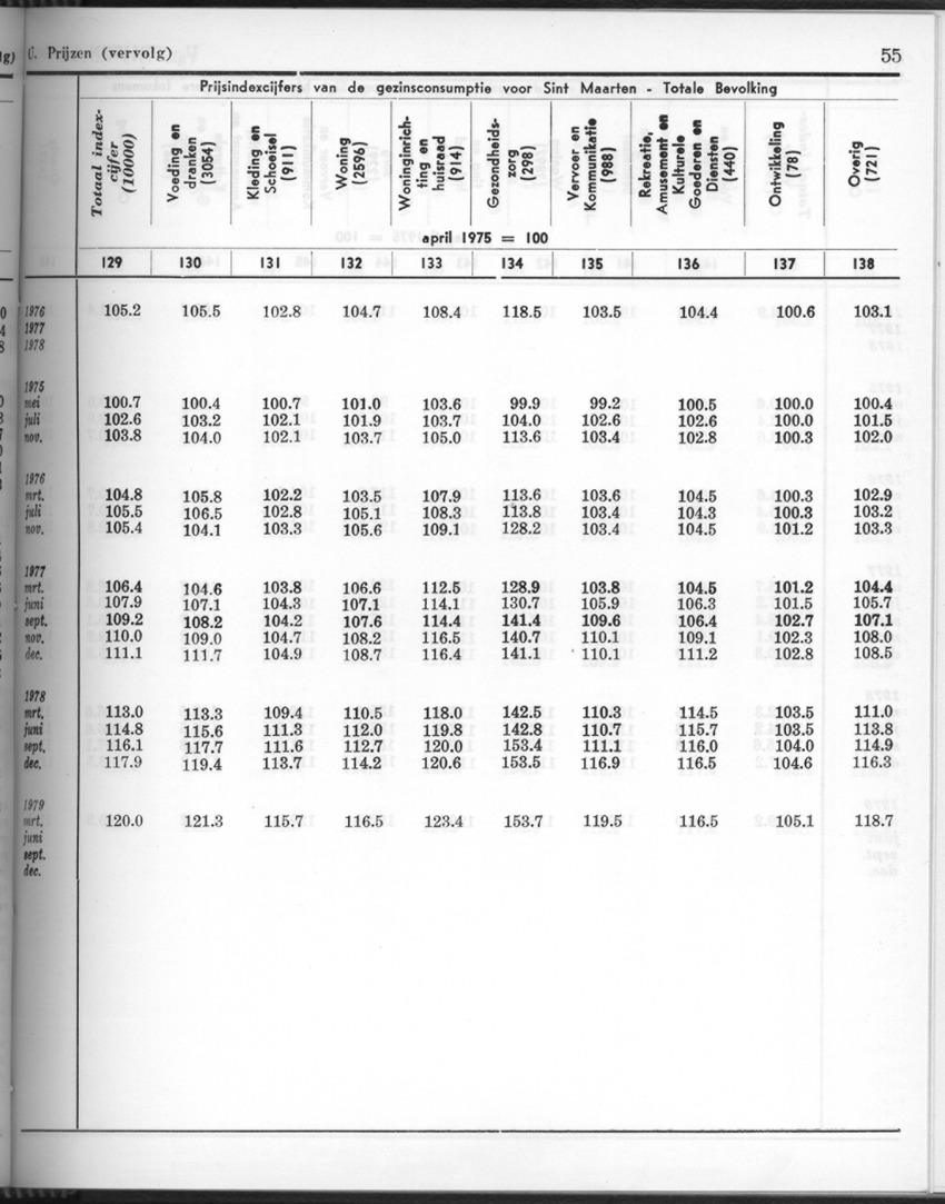 26 Jaargang No.10 - April 1979 - New Page