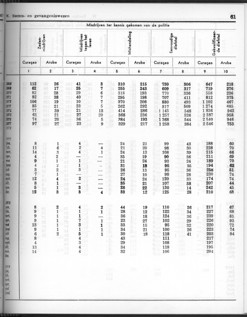 26 Jaargang No.10 - April 1979 - New Page