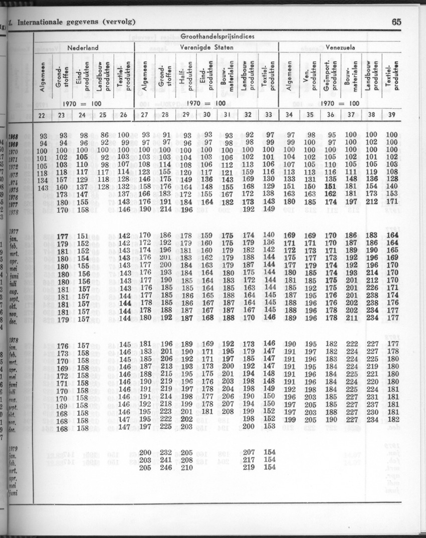 26 Jaargang No.10 - April 1979 - New Page