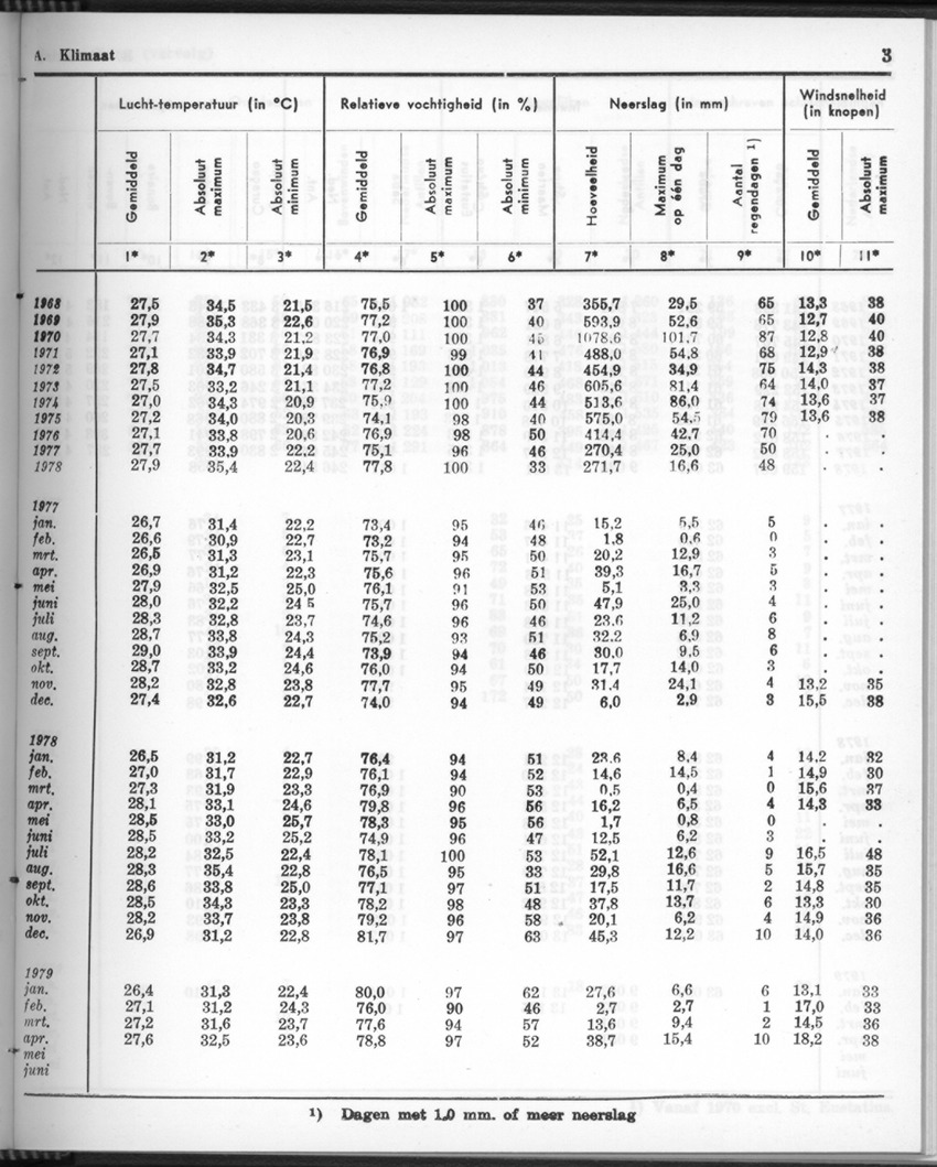 26 Jaargang No.11 - Mei 1979 - New Page