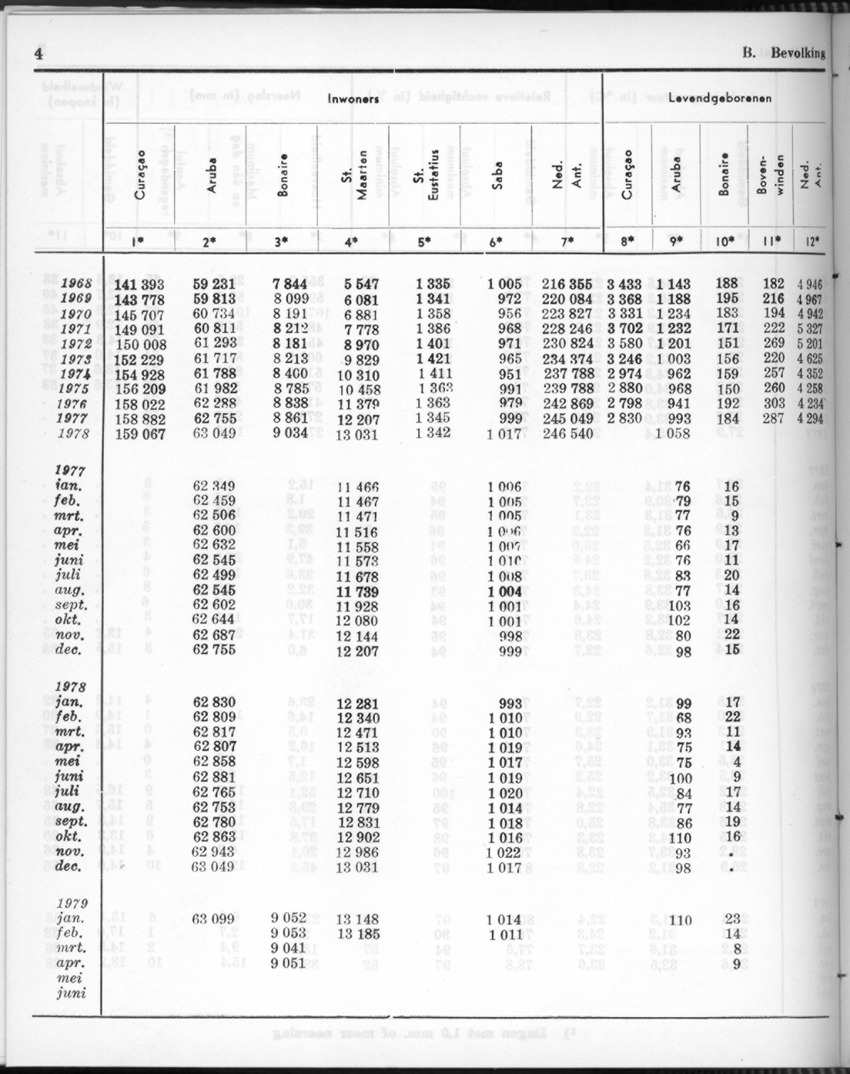 26 Jaargang No.11 - Mei 1979 - New Page