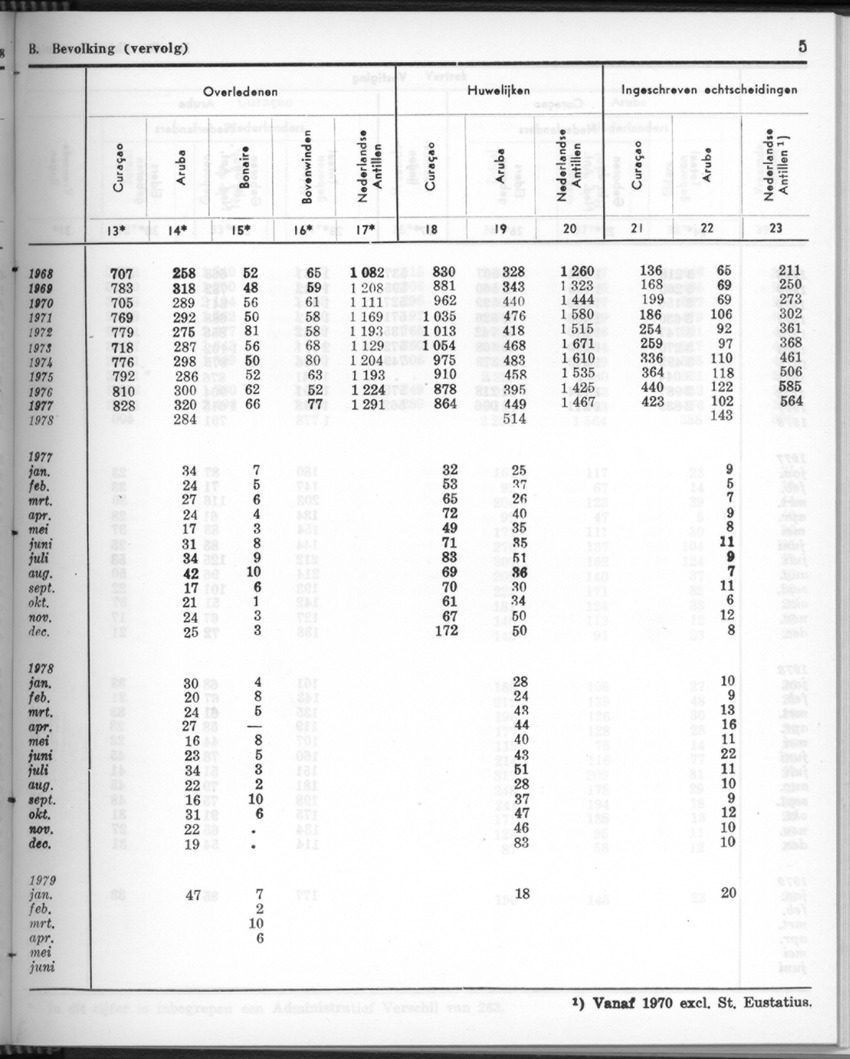 26 Jaargang No.11 - Mei 1979 - New Page