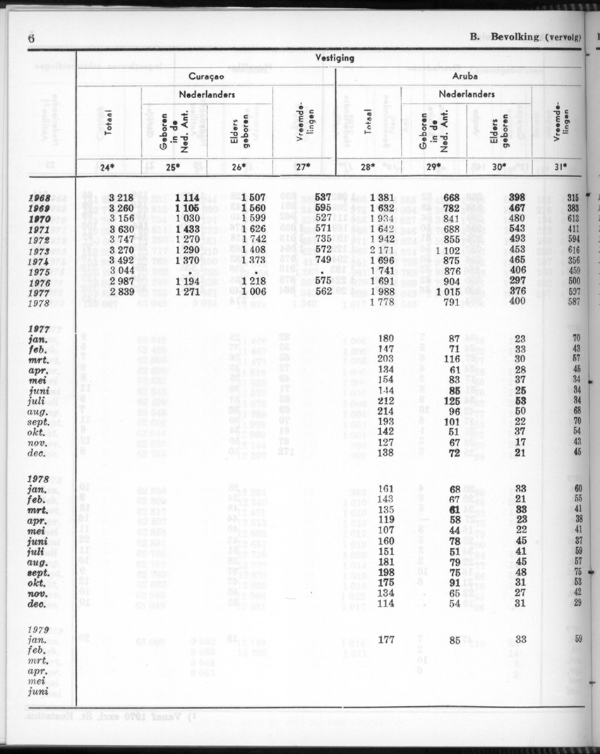 26 Jaargang No.11 - Mei 1979 - New Page