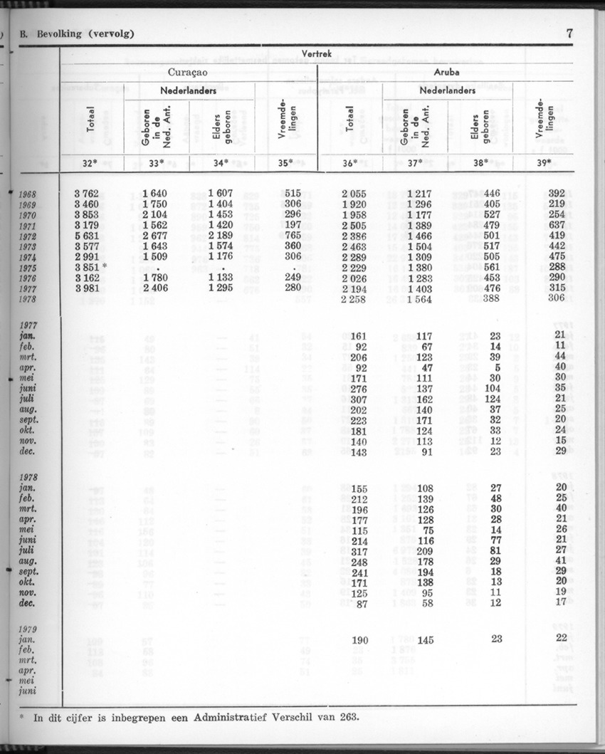 26 Jaargang No.11 - Mei 1979 - New Page