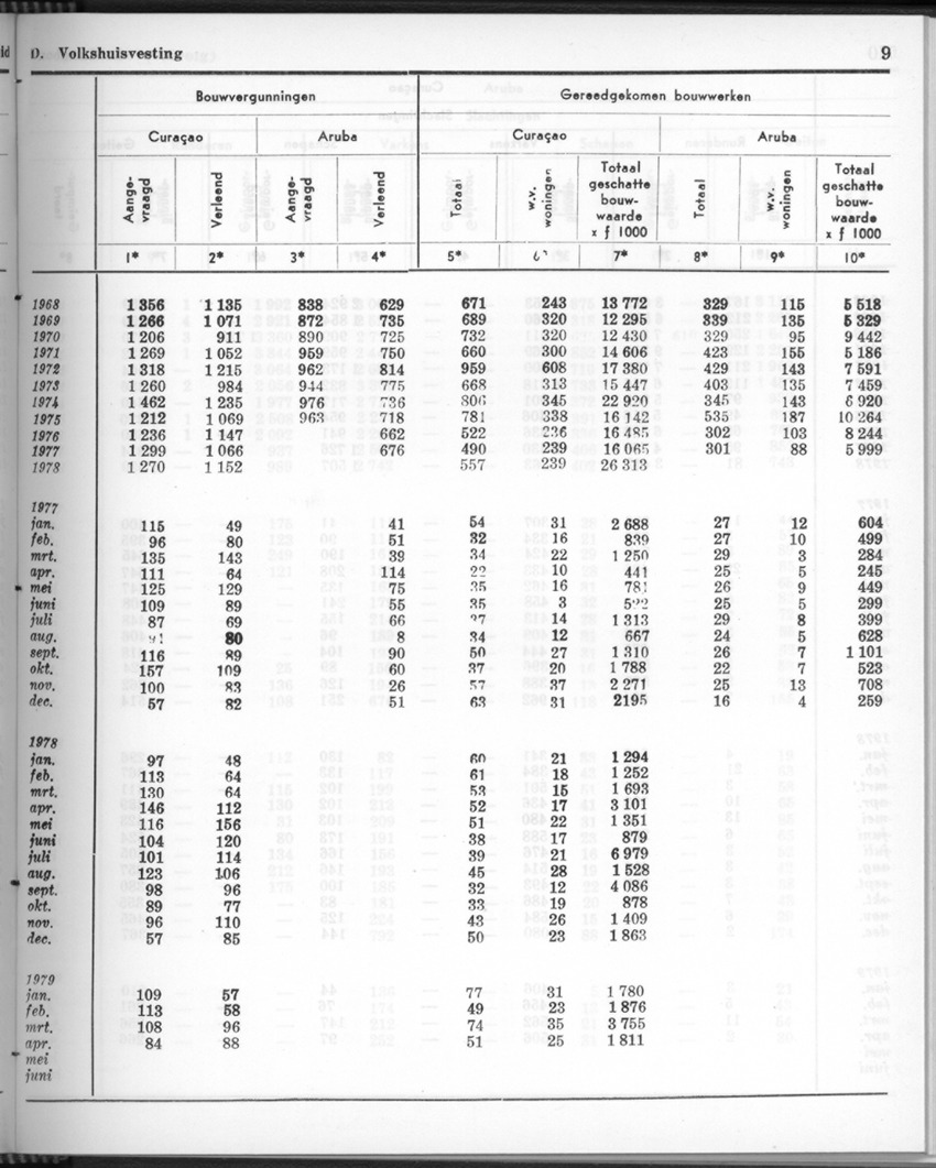 26 Jaargang No.11 - Mei 1979 - New Page