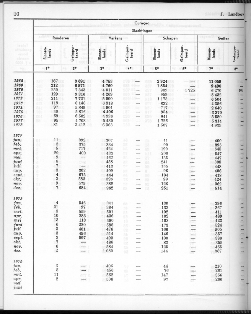 26 Jaargang No.11 - Mei 1979 - New Page