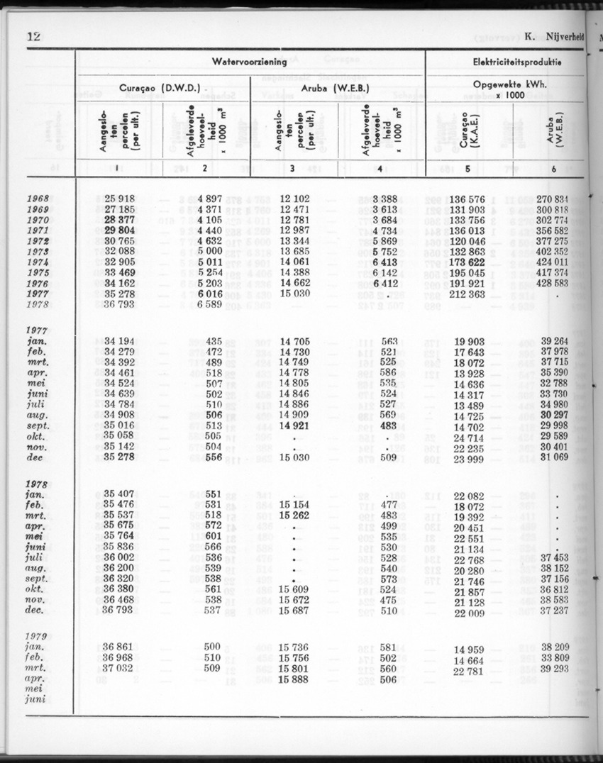 26 Jaargang No.11 - Mei 1979 - New Page