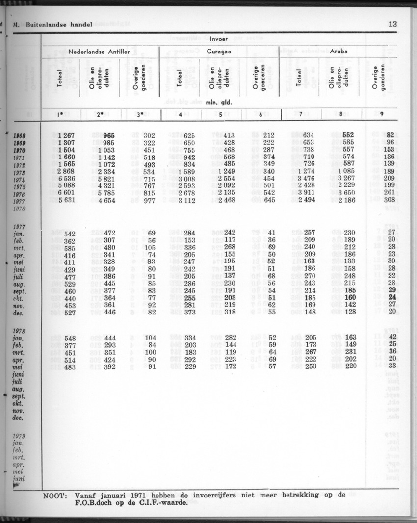 26 Jaargang No.11 - Mei 1979 - New Page