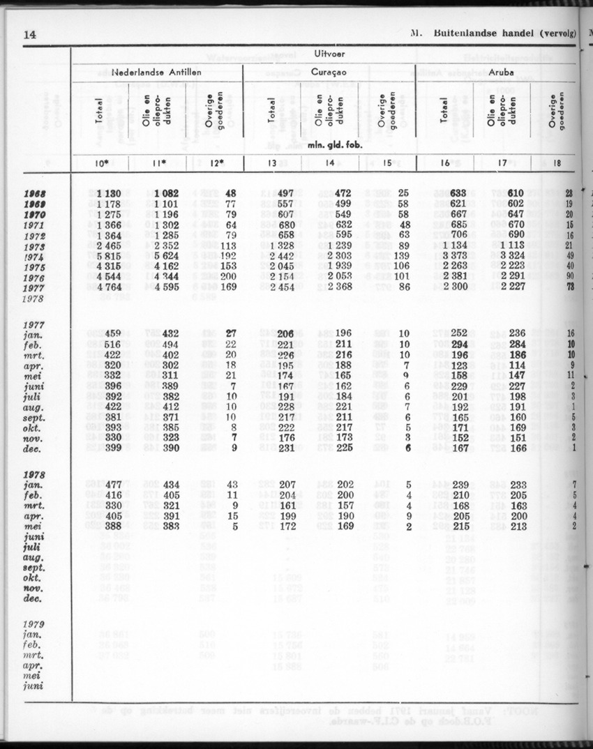 26 Jaargang No.11 - Mei 1979 - New Page