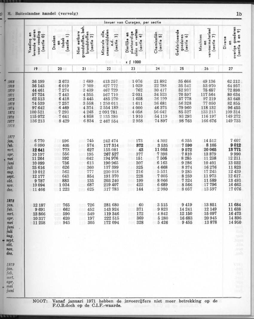 26 Jaargang No.11 - Mei 1979 - New Page