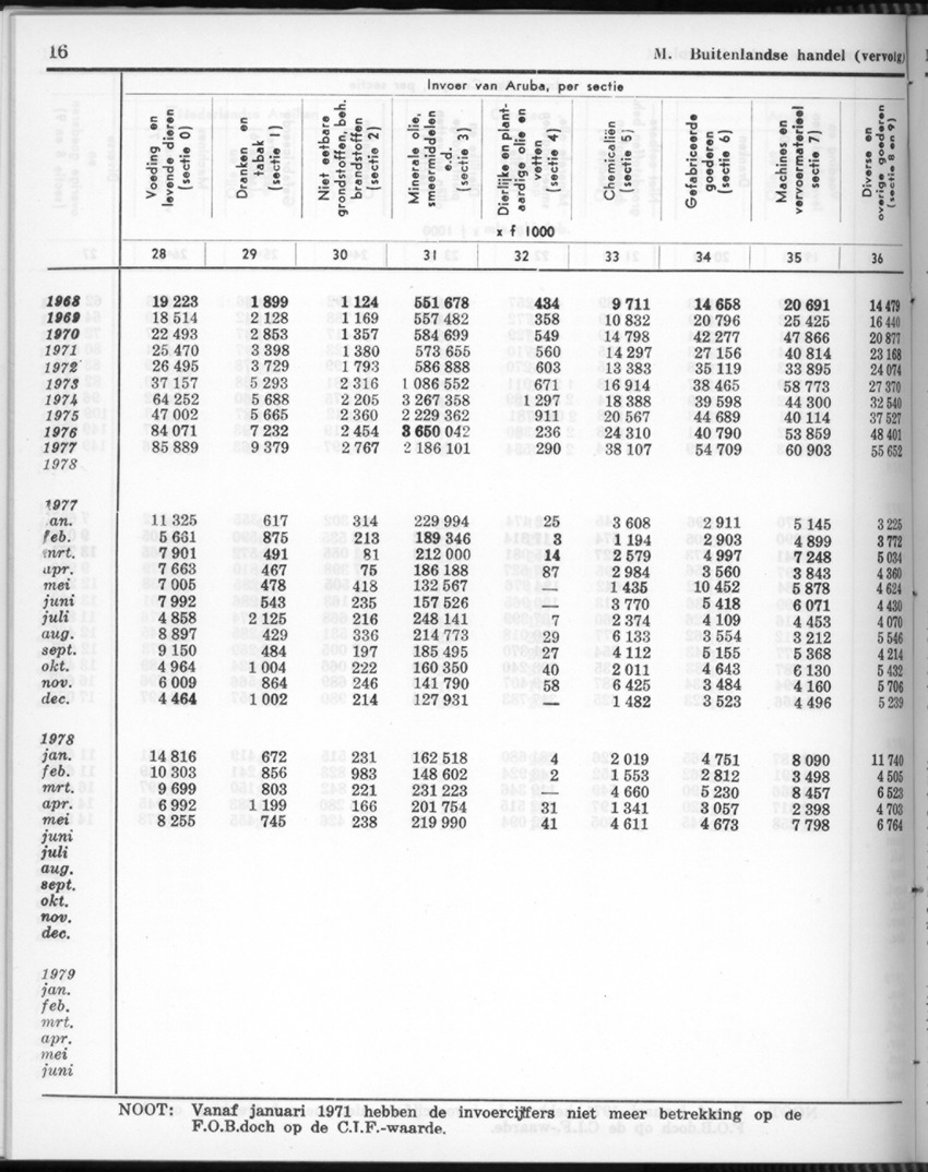 26 Jaargang No.11 - Mei 1979 - New Page