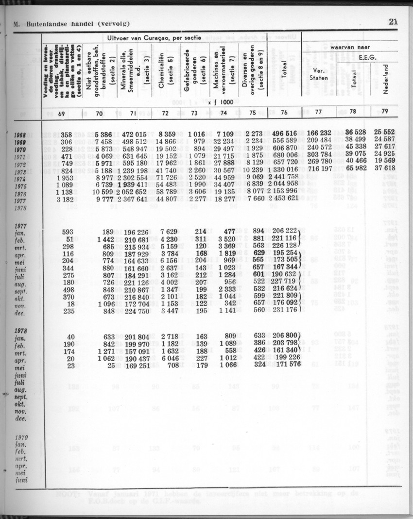 26 Jaargang No.11 - Mei 1979 - New Page