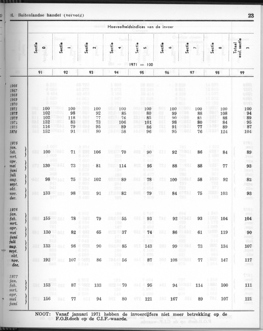 26 Jaargang No.11 - Mei 1979 - New Page
