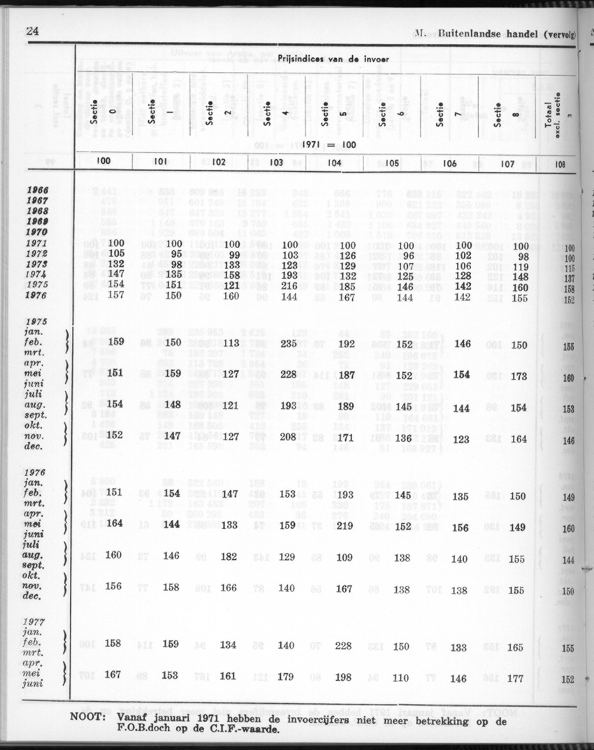 26 Jaargang No.11 - Mei 1979 - New Page
