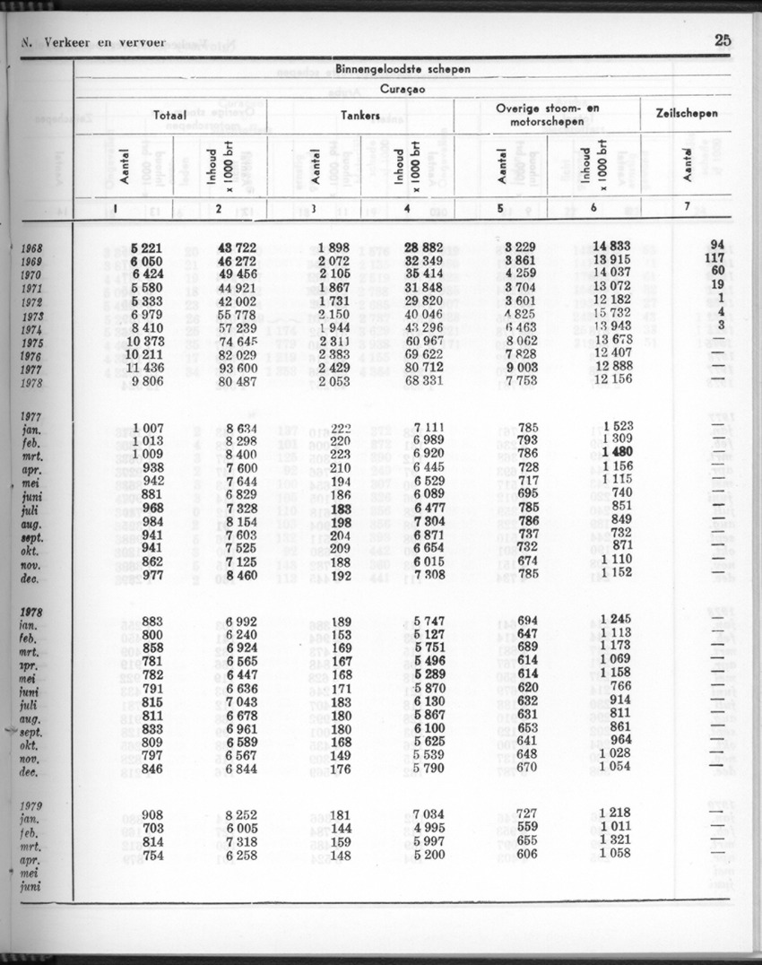 26 Jaargang No.11 - Mei 1979 - New Page
