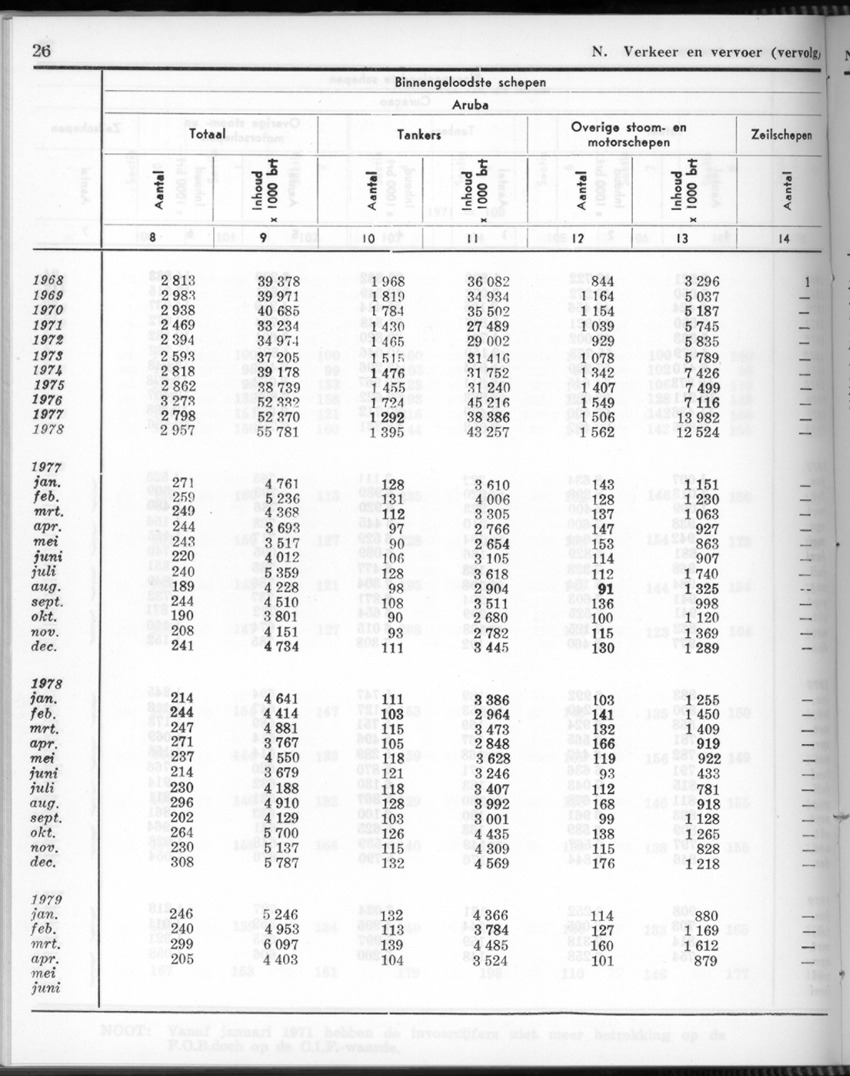 26 Jaargang No.11 - Mei 1979 - New Page