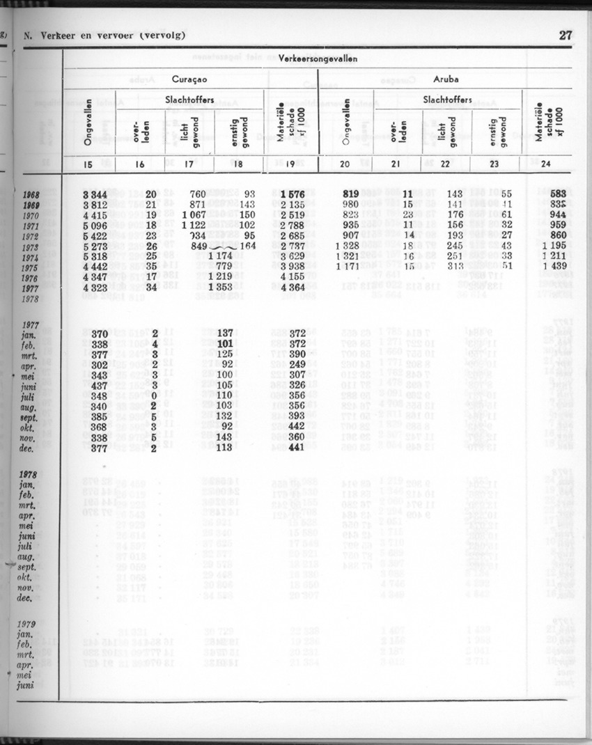 26 Jaargang No.11 - Mei 1979 - New Page
