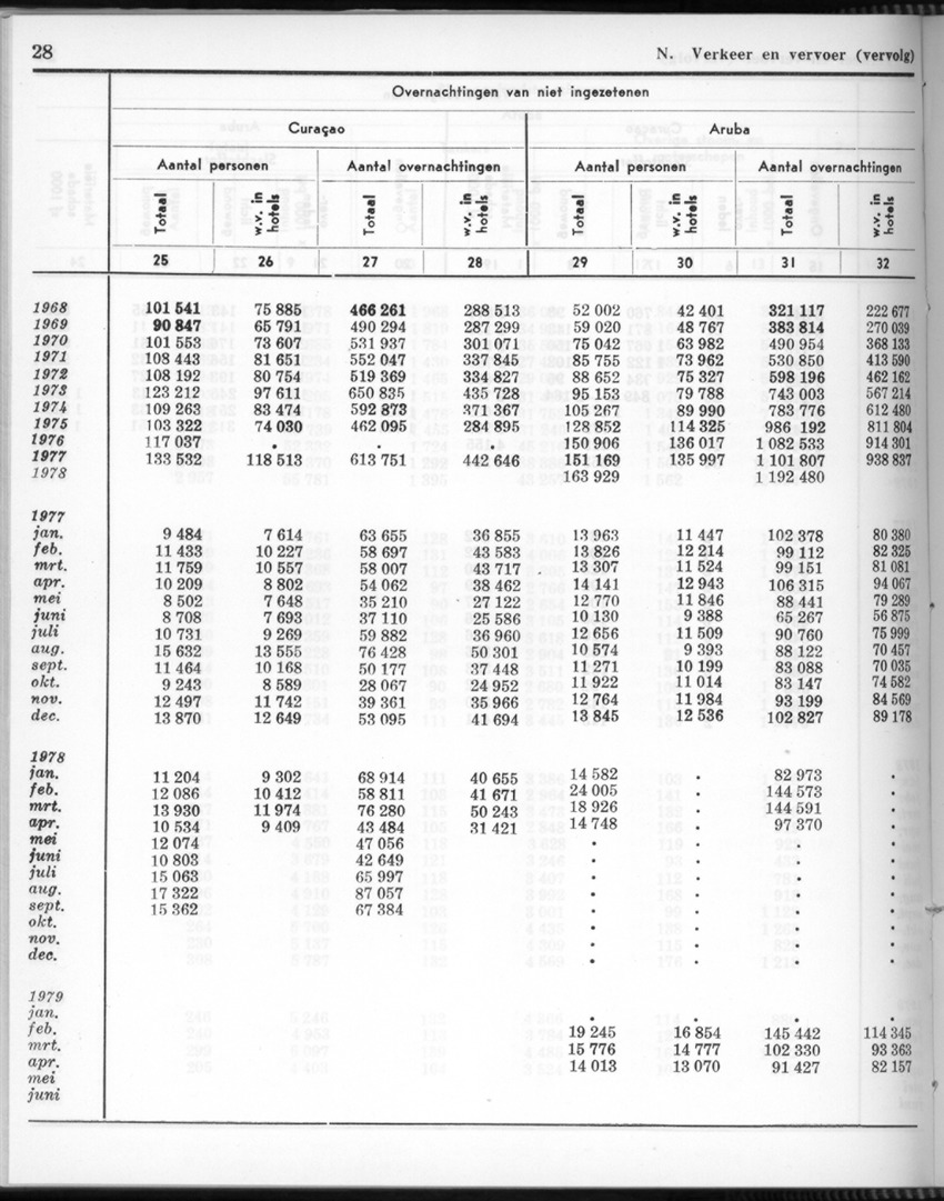 26 Jaargang No.11 - Mei 1979 - New Page
