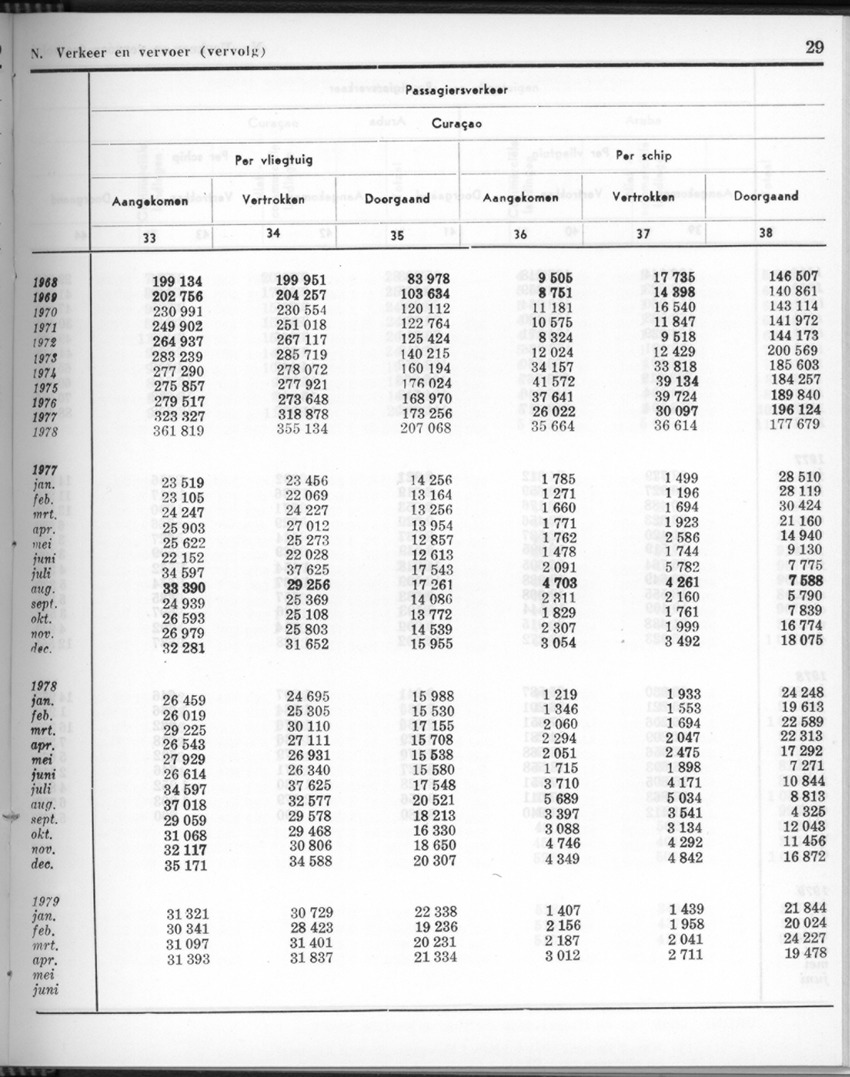 26 Jaargang No.11 - Mei 1979 - New Page