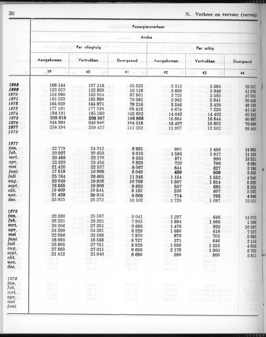 26 Jaargang No.11 - Mei 1979 - New Page