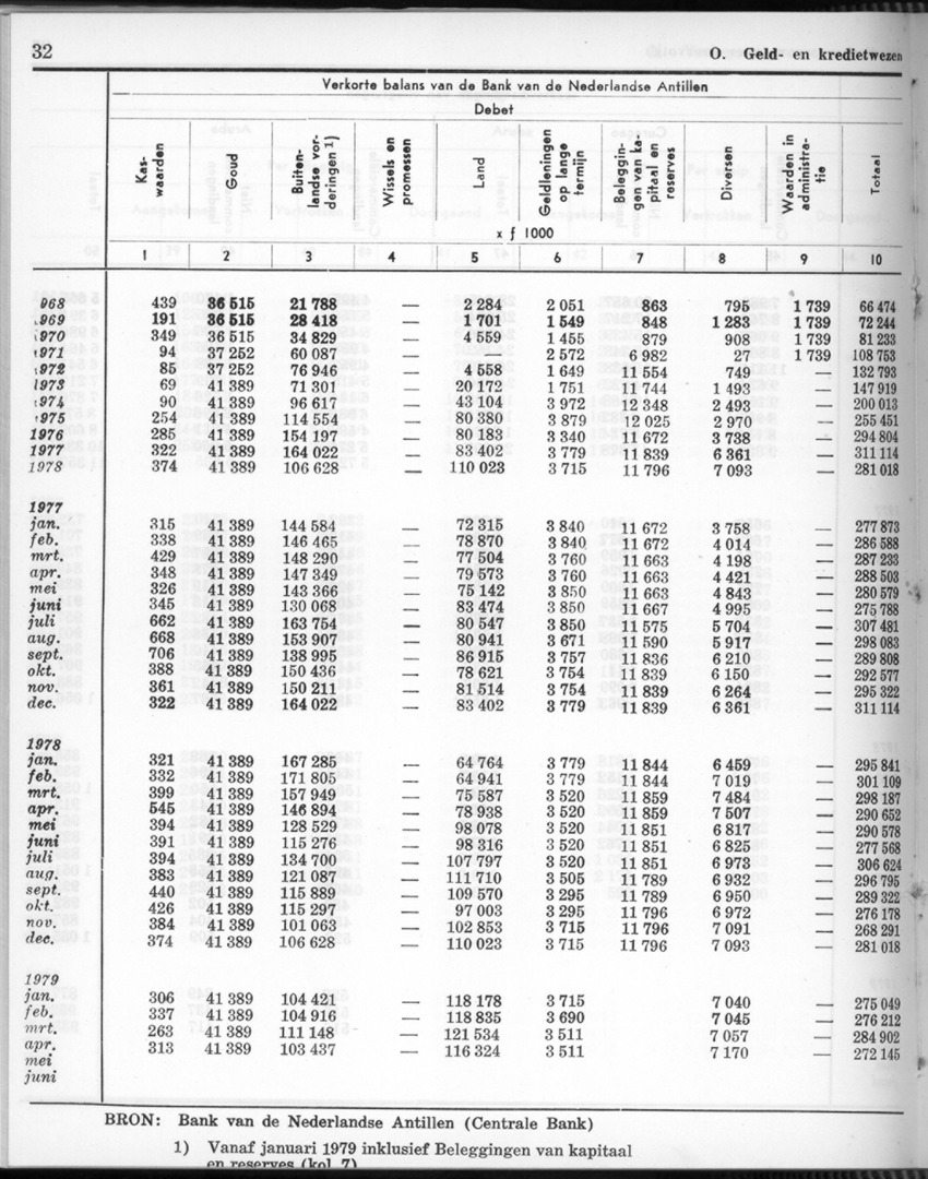 26 Jaargang No.11 - Mei 1979 - New Page