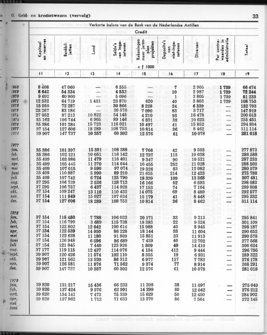 26 Jaargang No.11 - Mei 1979 - New Page