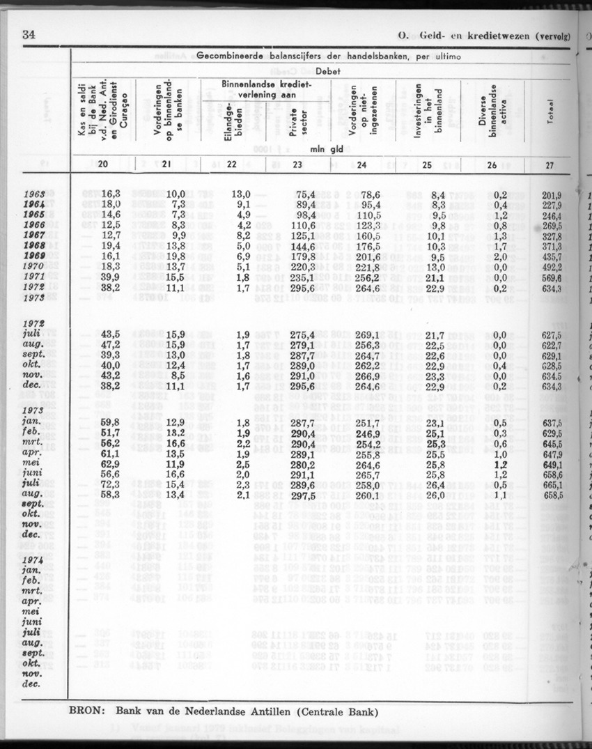 26 Jaargang No.11 - Mei 1979 - New Page