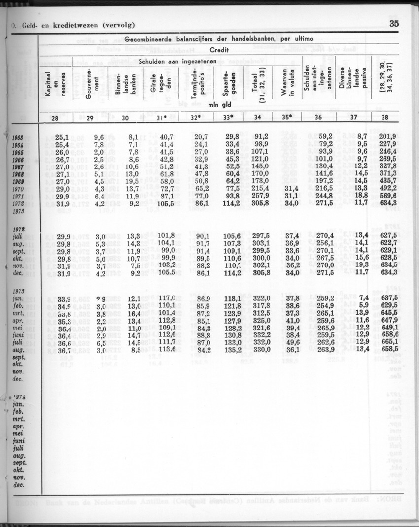 26 Jaargang No.11 - Mei 1979 - New Page