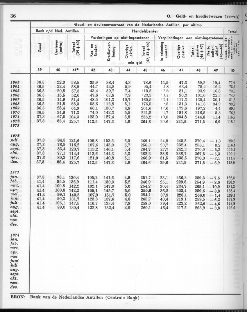 26 Jaargang No.11 - Mei 1979 - New Page