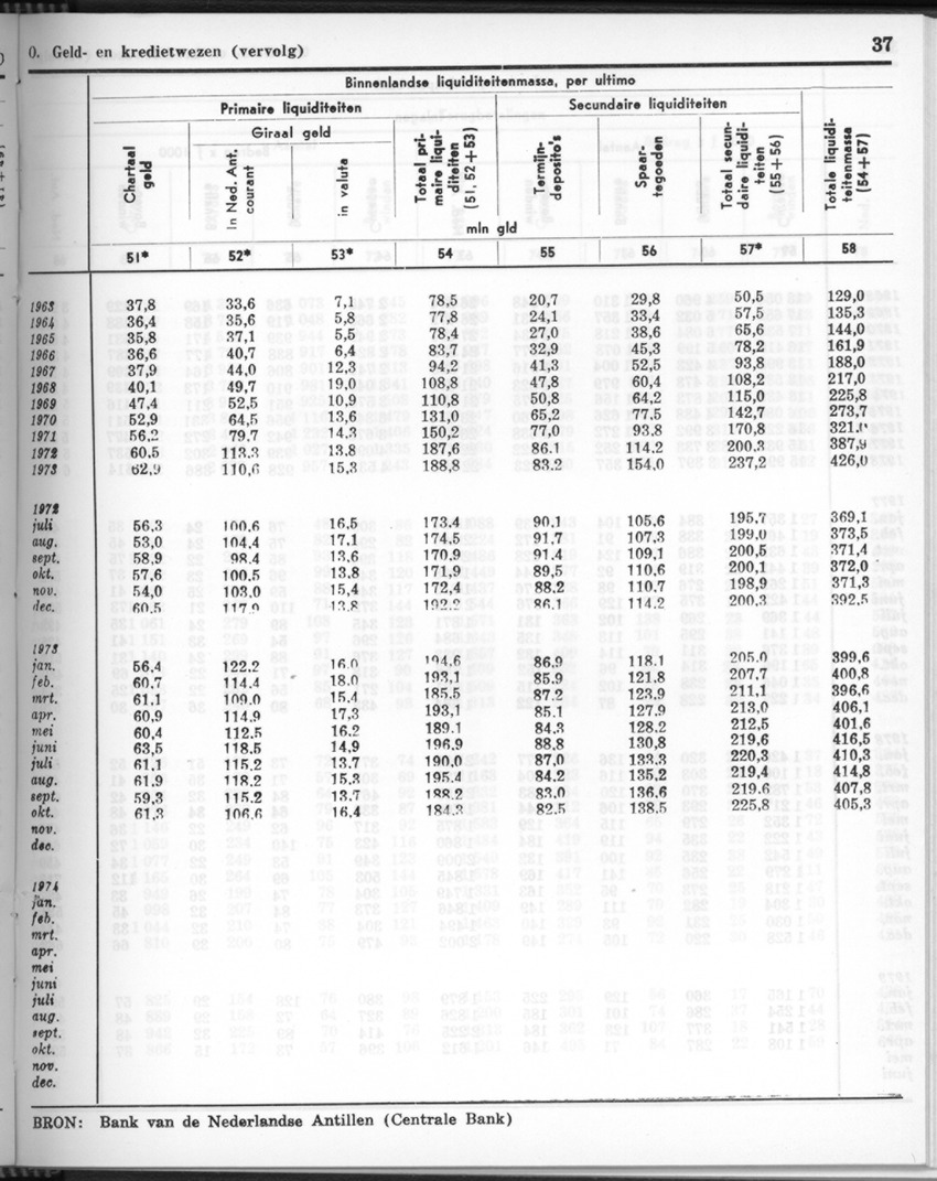 26 Jaargang No.11 - Mei 1979 - New Page
