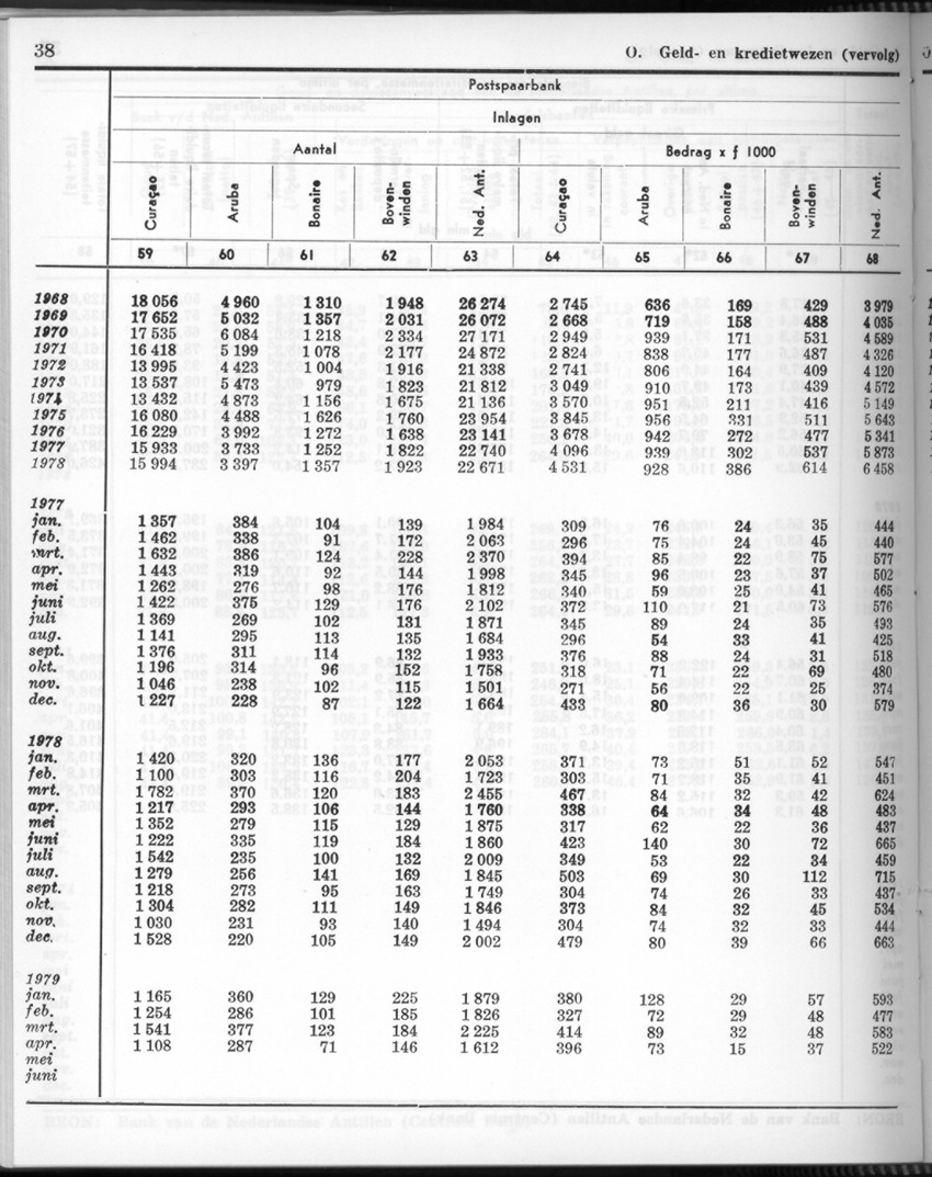 26 Jaargang No.11 - Mei 1979 - New Page