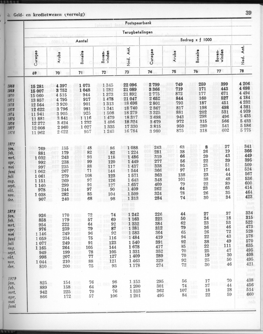 26 Jaargang No.11 - Mei 1979 - New Page