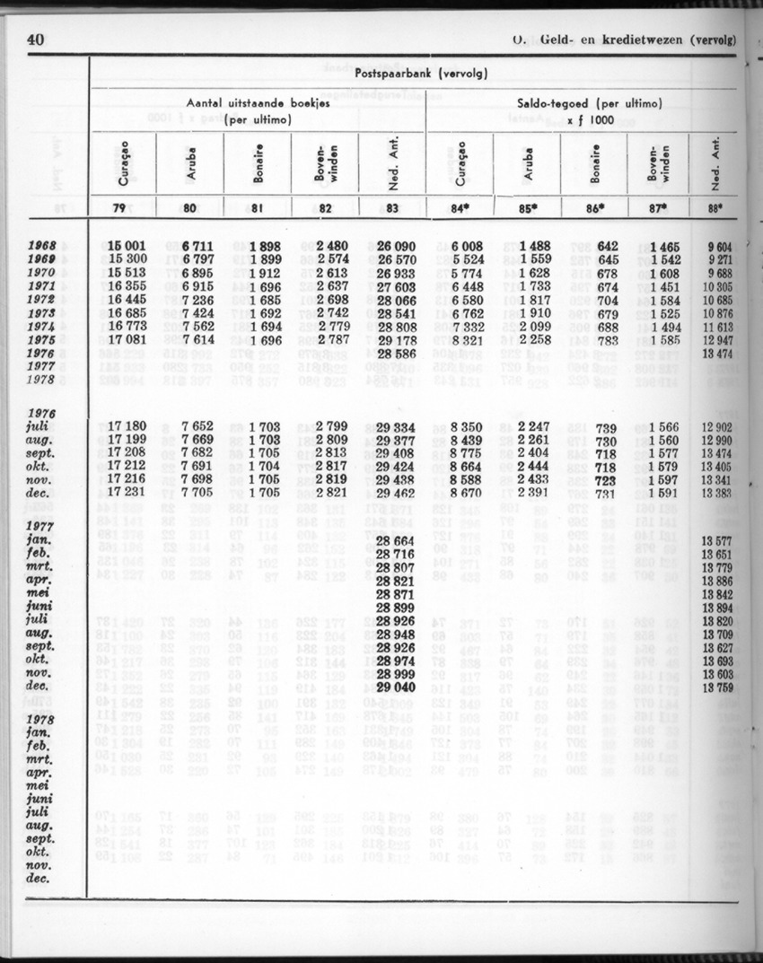 26 Jaargang No.11 - Mei 1979 - New Page