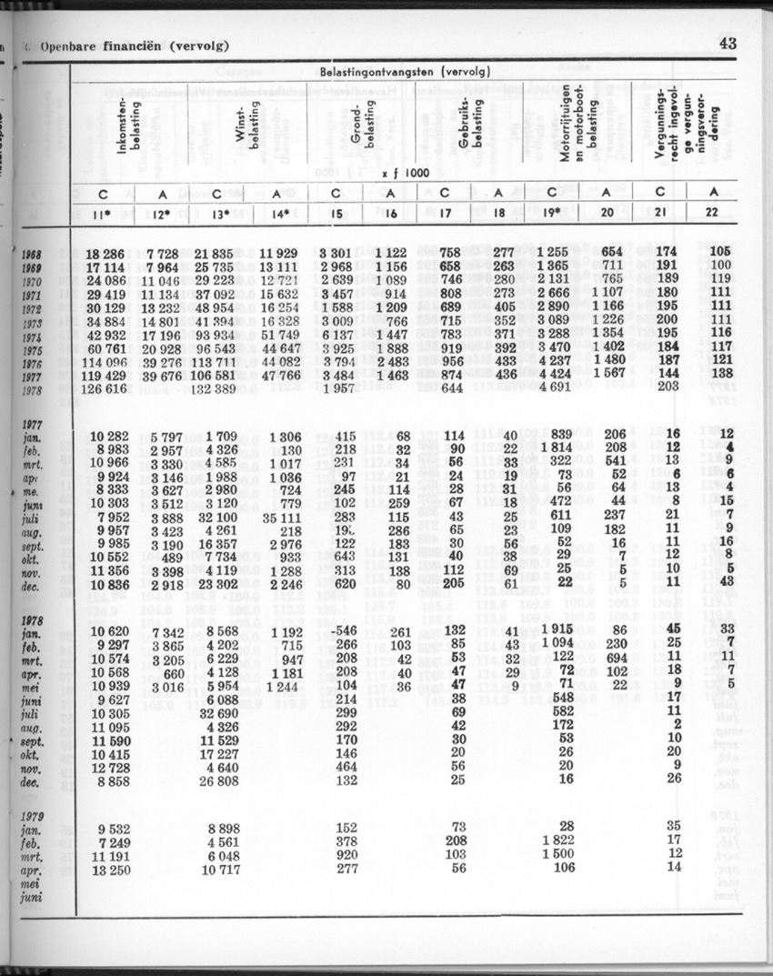 26 Jaargang No.11 - Mei 1979 - New Page
