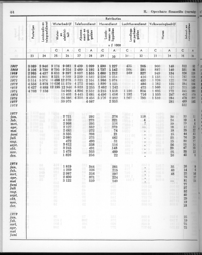 26 Jaargang No.11 - Mei 1979 - New Page