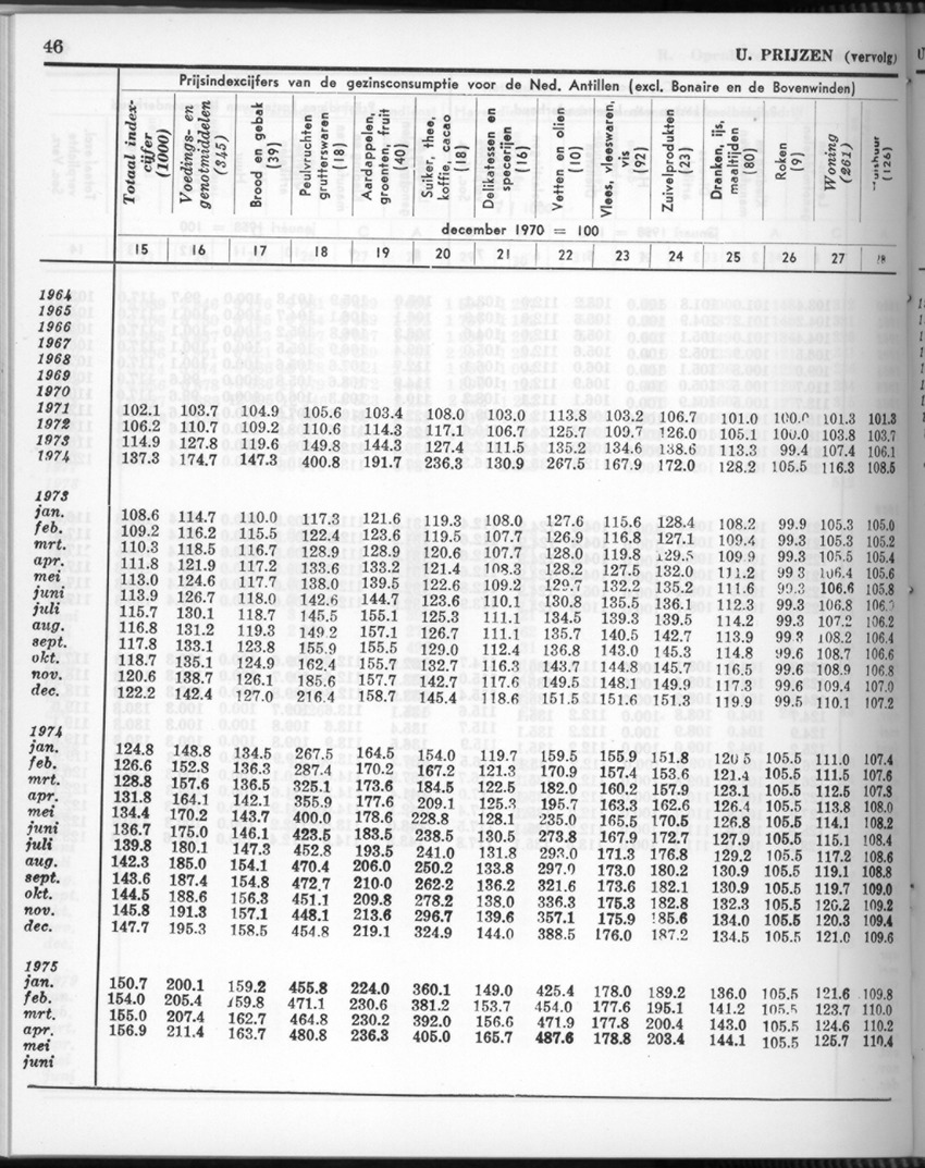 26 Jaargang No.11 - Mei 1979 - New Page