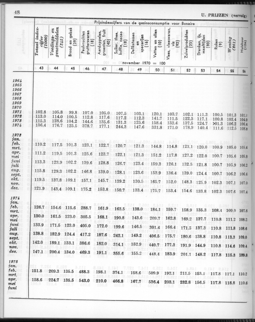 26 Jaargang No.11 - Mei 1979 - New Page