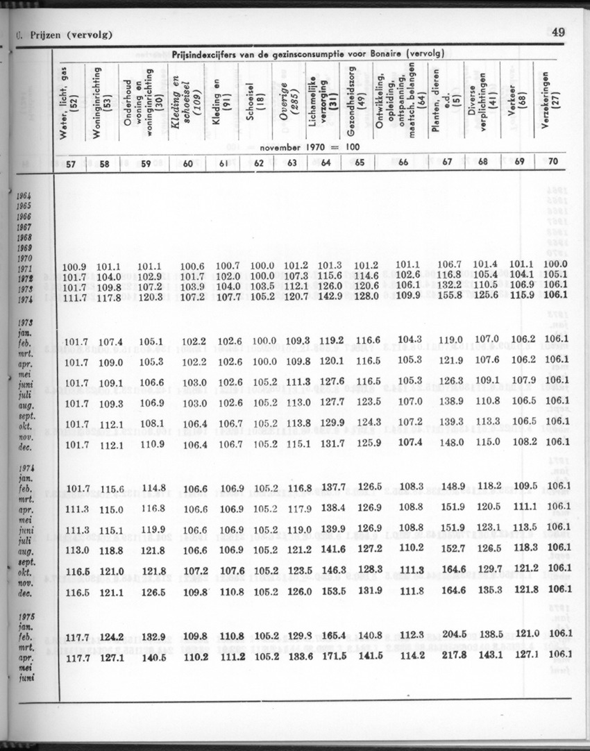 26 Jaargang No.11 - Mei 1979 - New Page