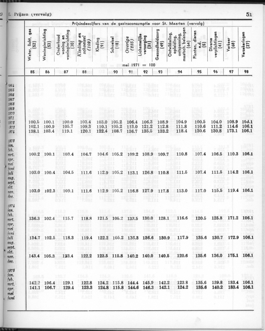 26 Jaargang No.11 - Mei 1979 - New Page