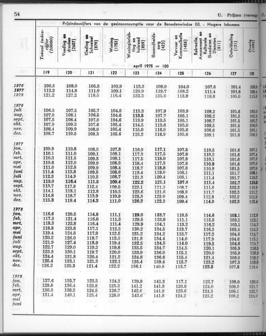 26 Jaargang No.11 - Mei 1979 - New Page