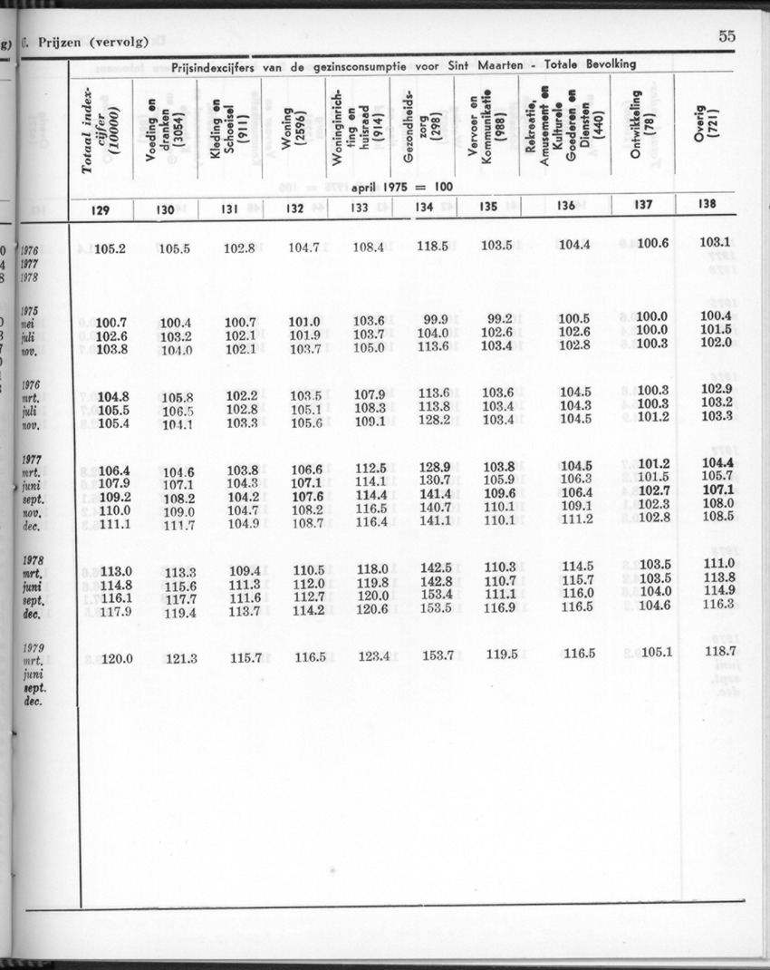 26 Jaargang No.11 - Mei 1979 - New Page