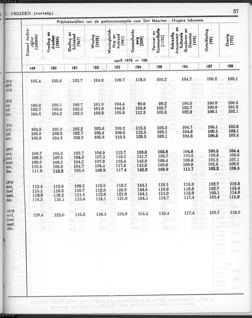 26 Jaargang No.11 - Mei 1979 - New Page