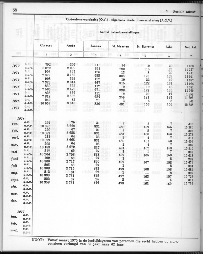 26 Jaargang No.11 - Mei 1979 - New Page