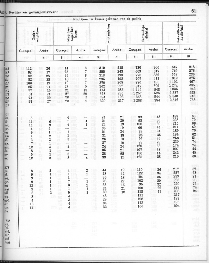 26 Jaargang No.11 - Mei 1979 - New Page