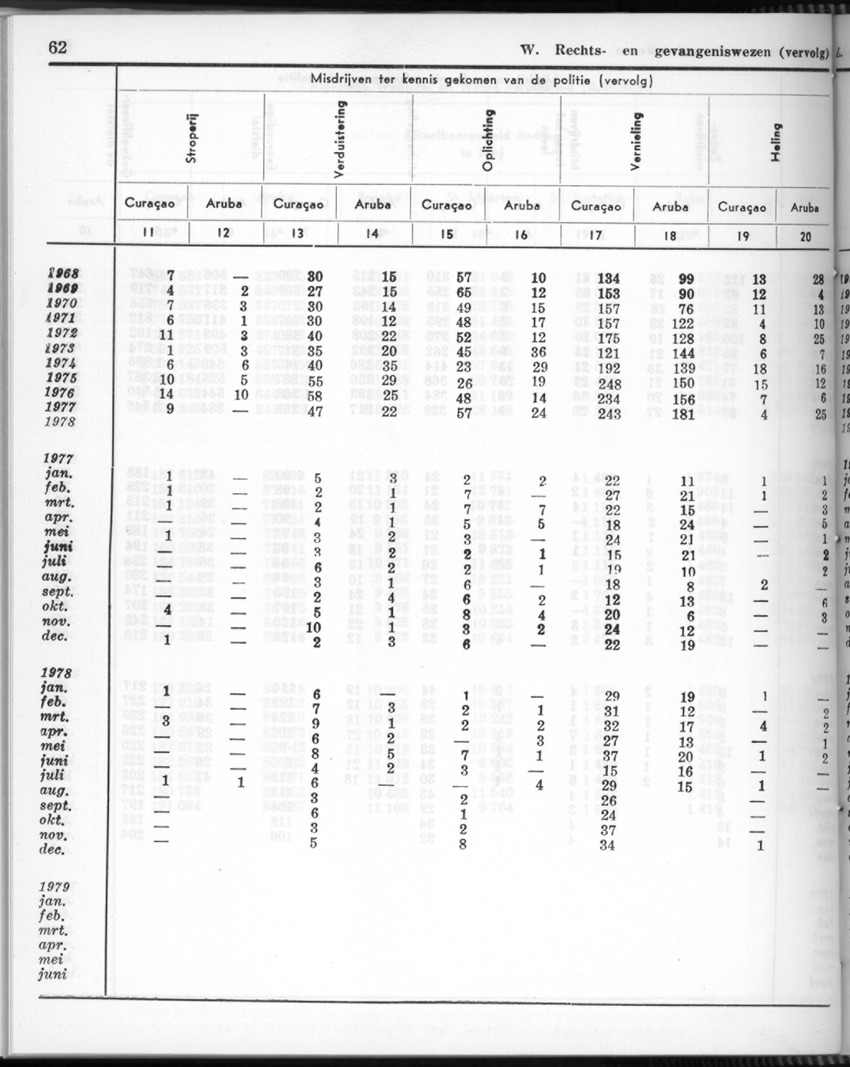26 Jaargang No.11 - Mei 1979 - New Page