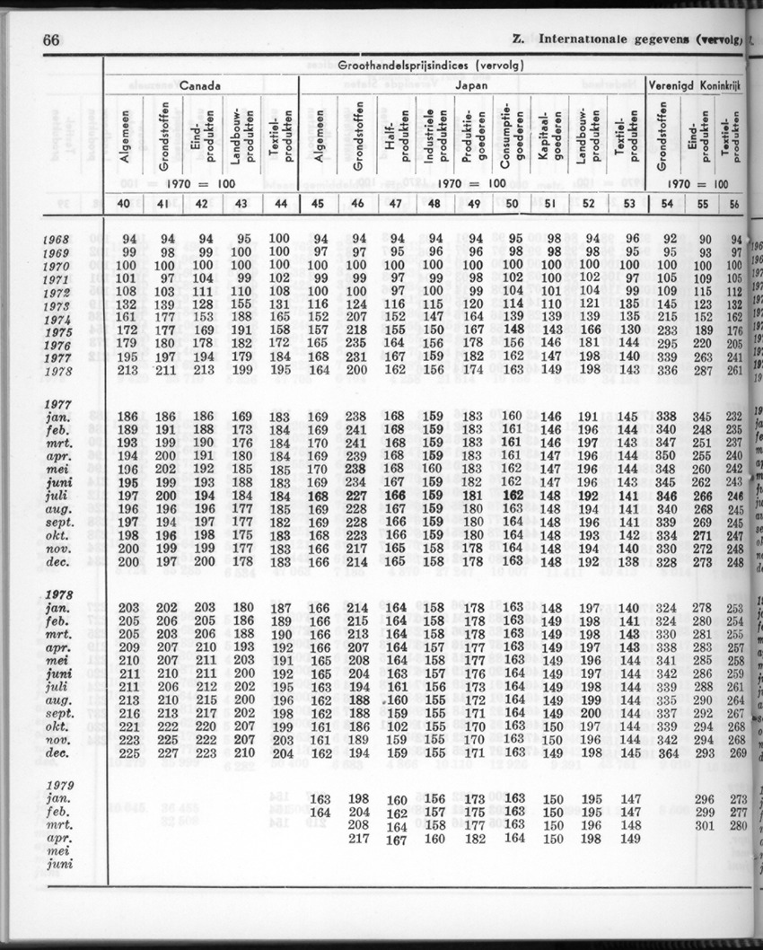 26 Jaargang No.11 - Mei 1979 - New Page
